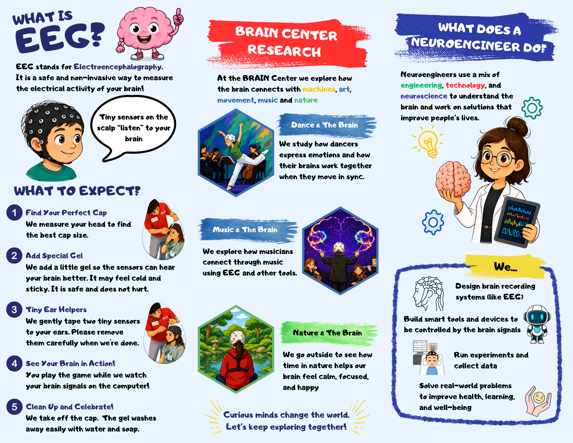 Brainiverse educational triptych: What is EEG, Brain Center Research, and What Does a Neuroengineer Do